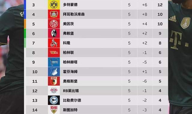  德甲收官战积分悬念留末轮